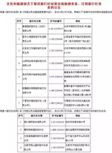 五一出游，慎選這些旅行社！最新住宿服務(wù)黑名單發(fā)布，出行前必看