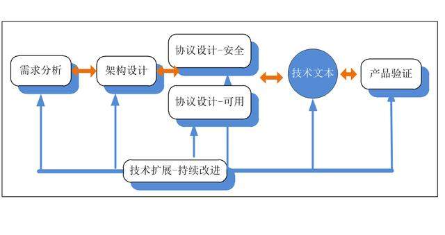 網(wǎng)絡(luò)安全基礎(chǔ)技術(shù)如何產(chǎn)生？一條漫長(zhǎng)坎坷的研發(fā)之路
